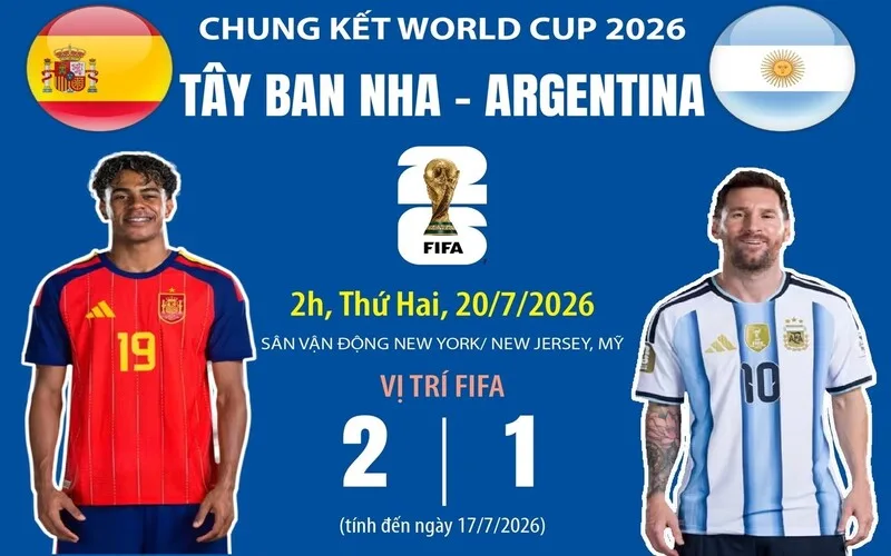 chung ket world cup 2026 ket qua va nhung dau an dang nho
